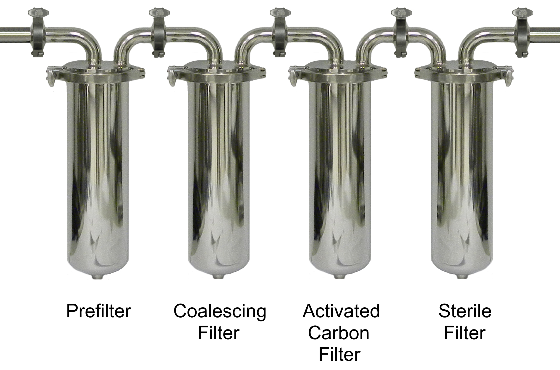 Sanitary Industrial Filters, Including Sterile Filter